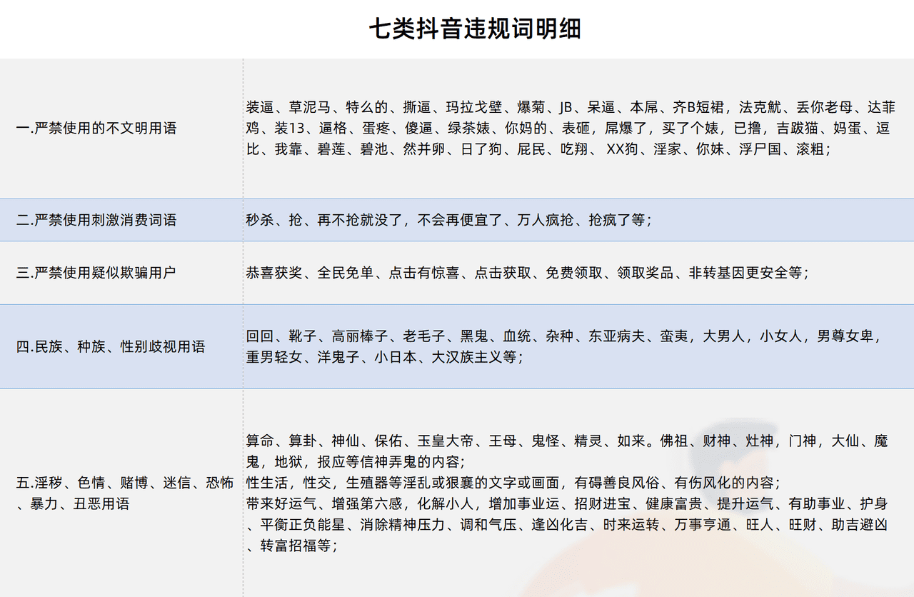 七類抖音違規詞明細 (1).png