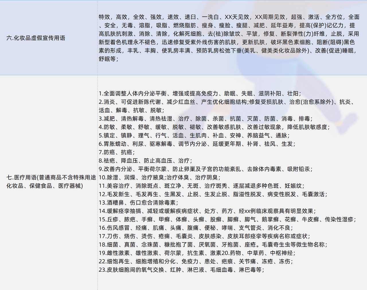 七類抖音違規詞明細 (2).png