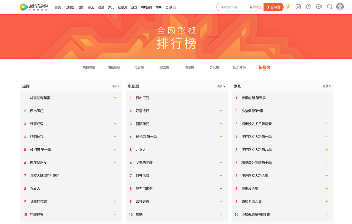 F全網影視排行榜_騰訊視頻---v.qq.jpg