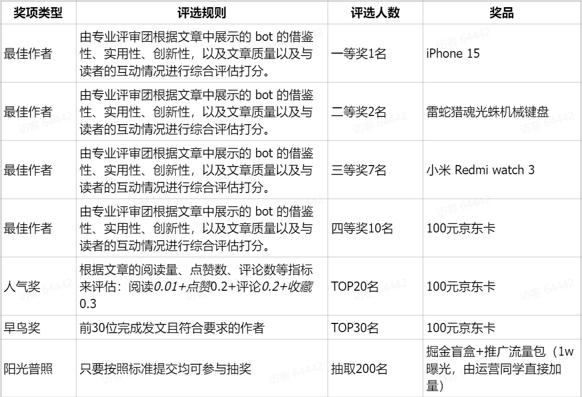 扣子AI Agent創(chuàng)意挑戰(zhàn)賽 - 飛書云文檔 - agentuniverse.feishu.cn.png