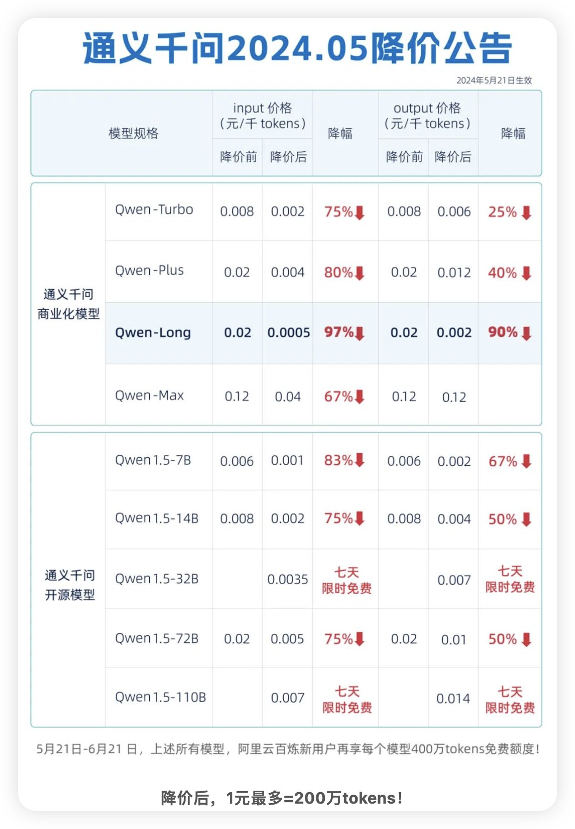 通義千問大降價.jpg