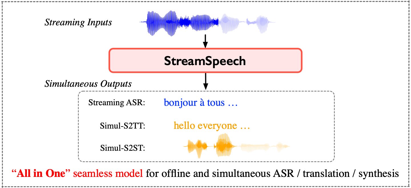 StreamSpeech：流媒體語音輸入的實(shí)時(shí)翻譯模型
