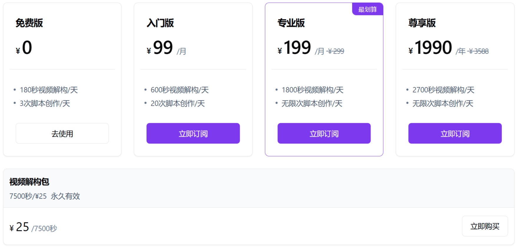 創一AI價格：