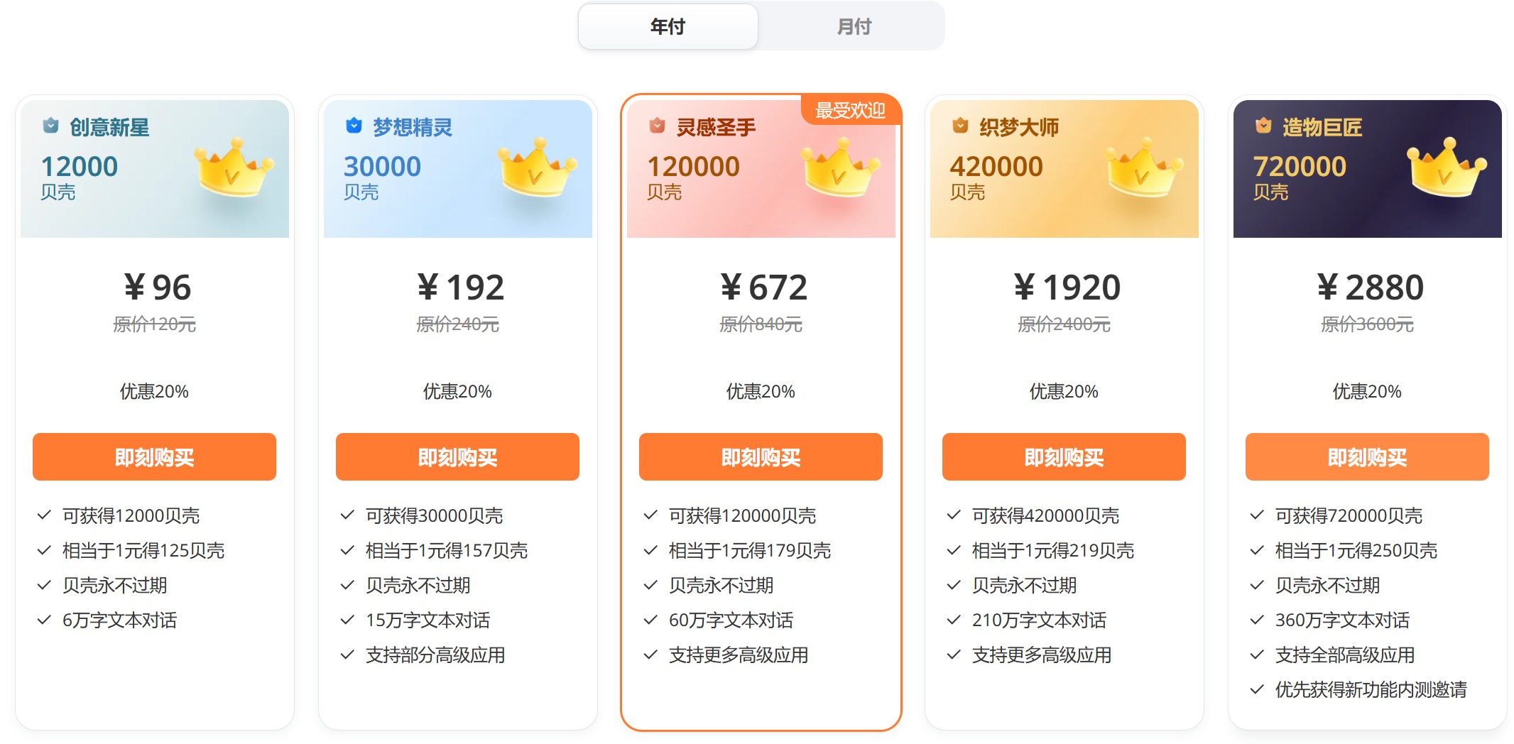 阿貝智能價格：