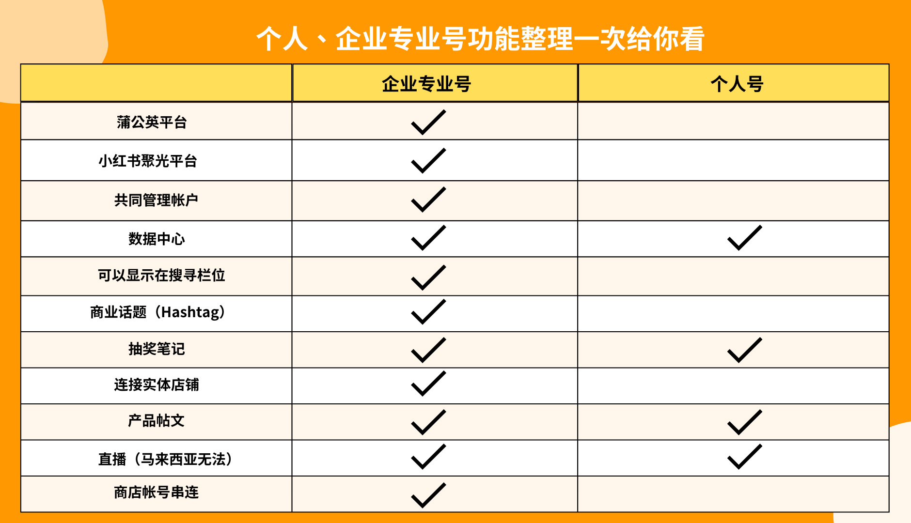 小紅書專業(yè)號的好處及專業(yè)號申請方法
