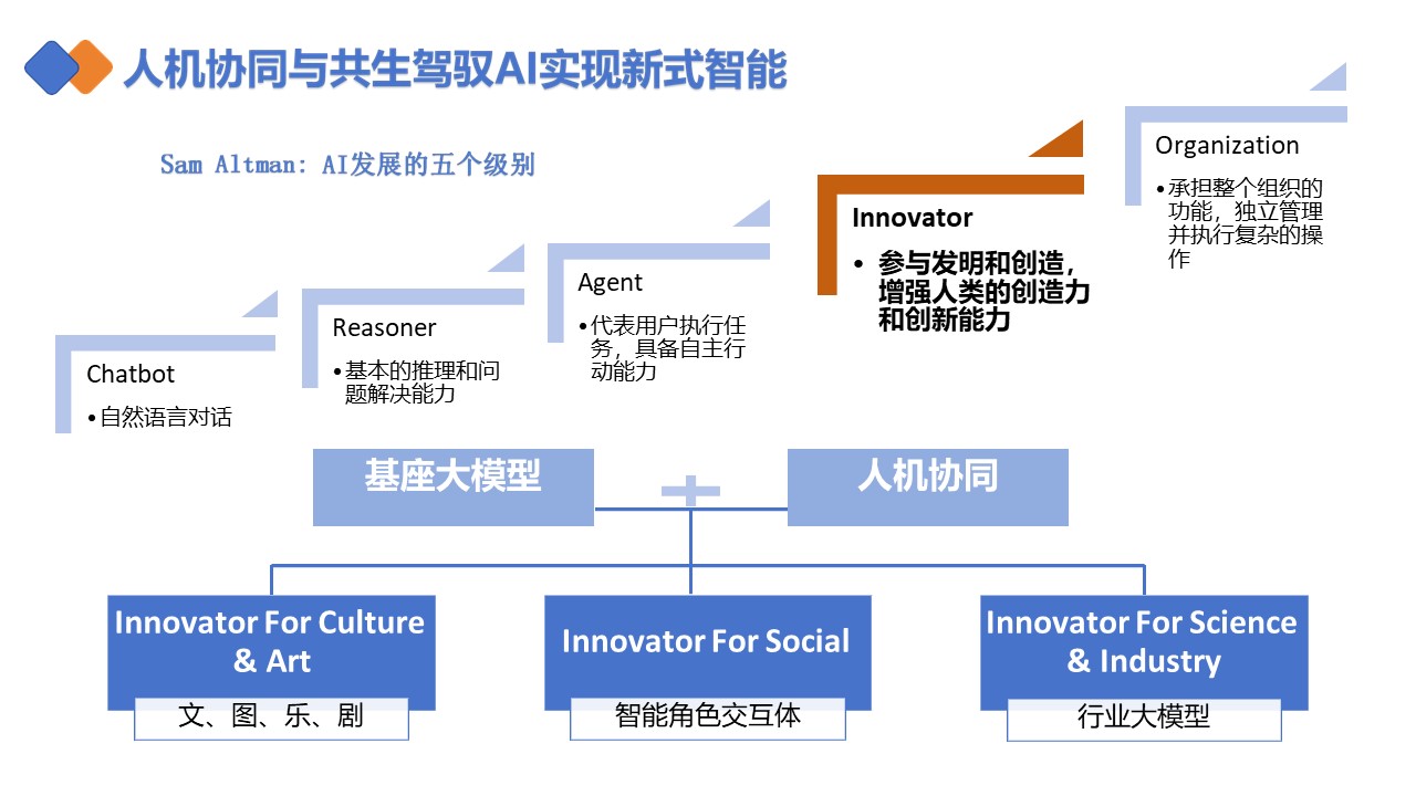 清華大學《DeepSeek如何賦能職場應用》PDF高清版免費下載幻燈片2.JPG