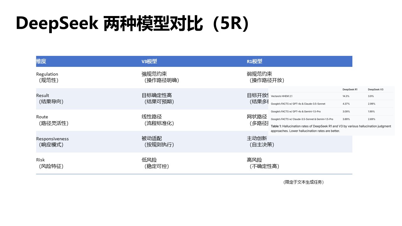 清華大學《DeepSeek如何賦能職場應用》PDF高清版免費下載幻燈片7.JPG