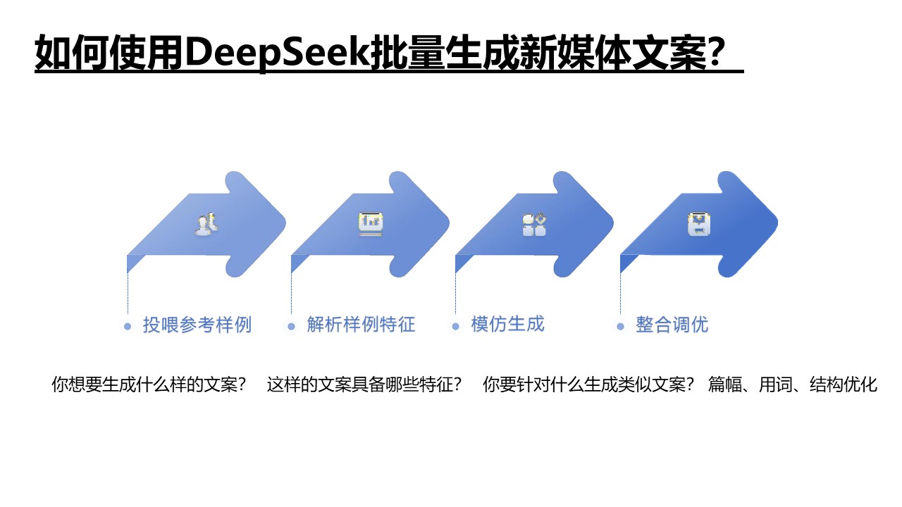 清華大學《DeepSeek如何賦能職場應用》PDF高清版免費下載幻燈片25.JPG