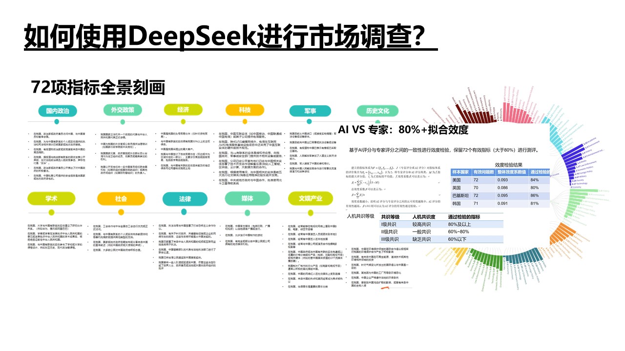 清華大學《DeepSeek如何賦能職場應用》PDF高清版免費下載幻燈片32.JPG