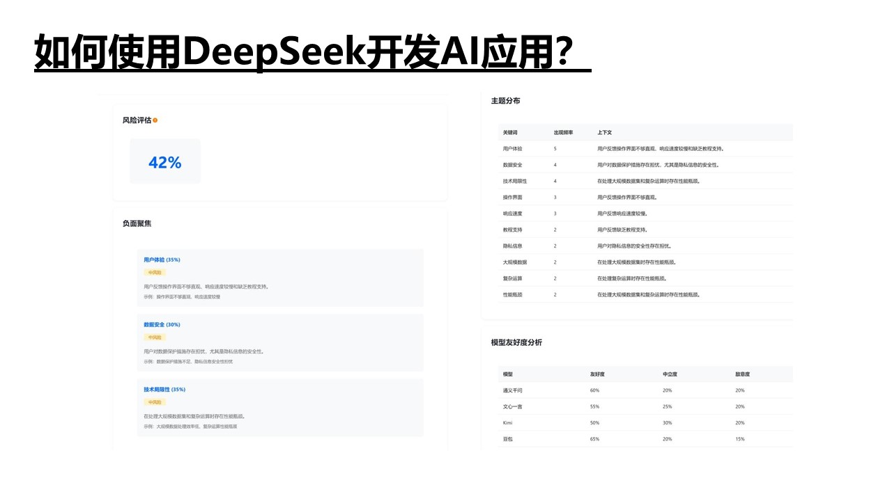 清華大學《DeepSeek如何賦能職場應用》PDF高清版免費下載幻燈片31.JPG