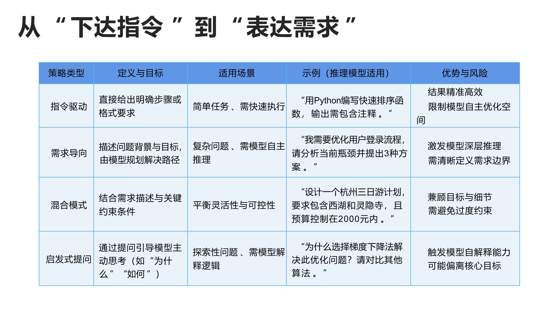 普通人如何抓住DeepSeek紅利.jpg