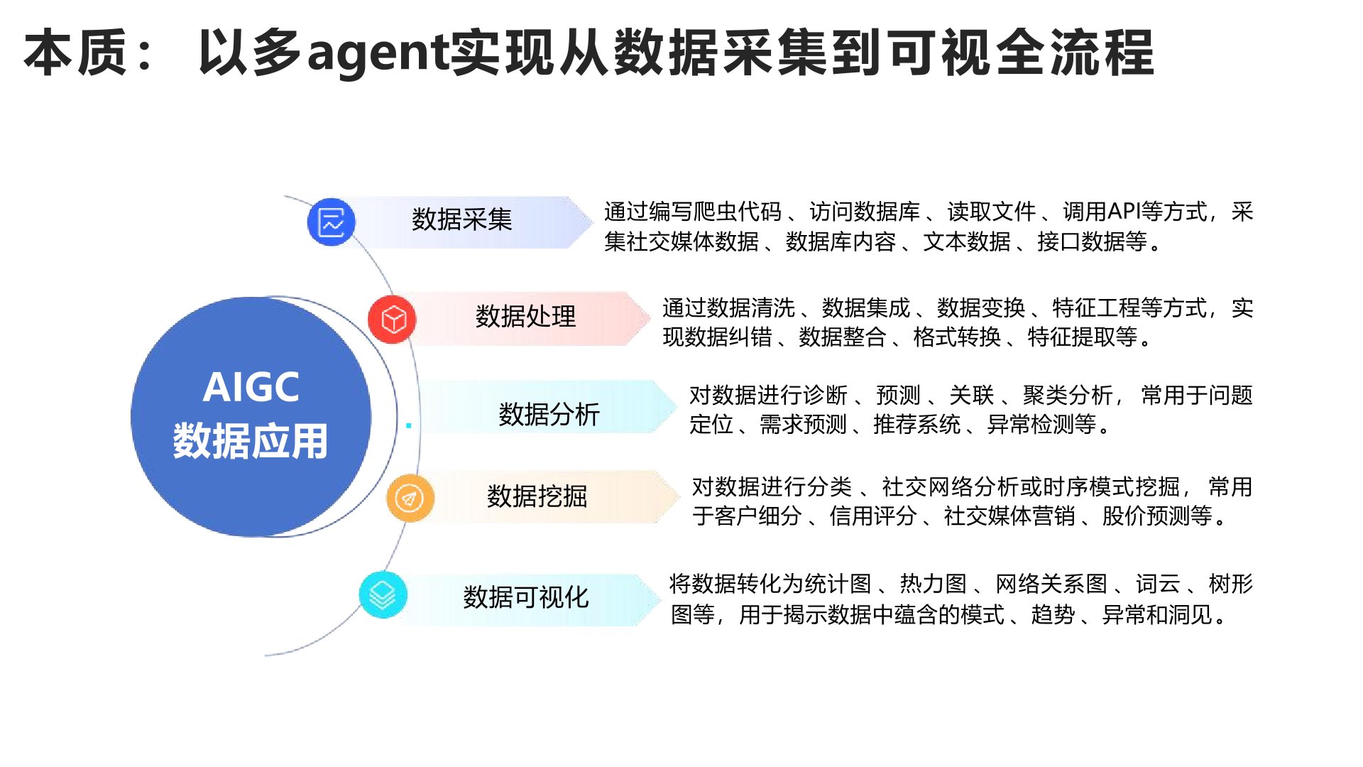 應用場景與優勢.jpg