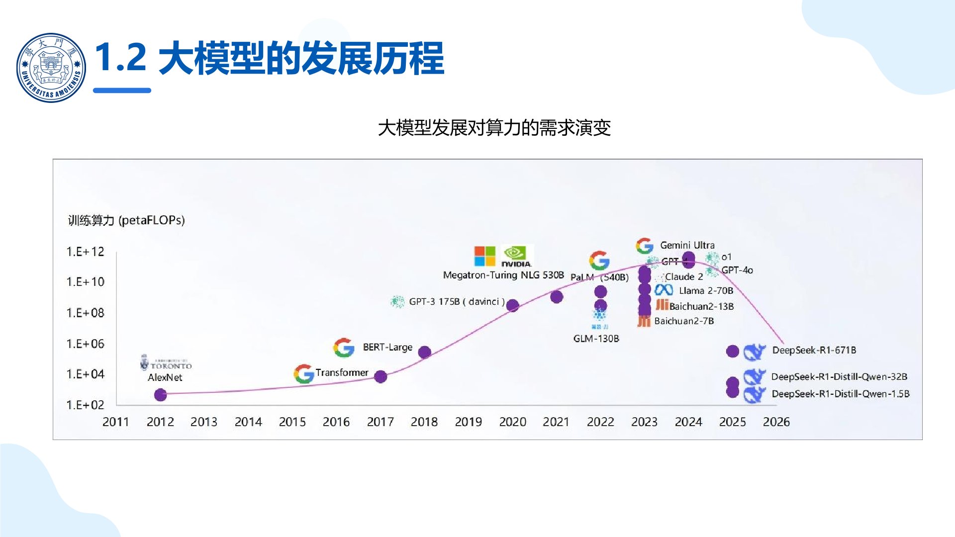 廈門大學：《DeepSeek大模型及其企業(yè)應用實踐》-大模型的行業(yè)應用.jpg