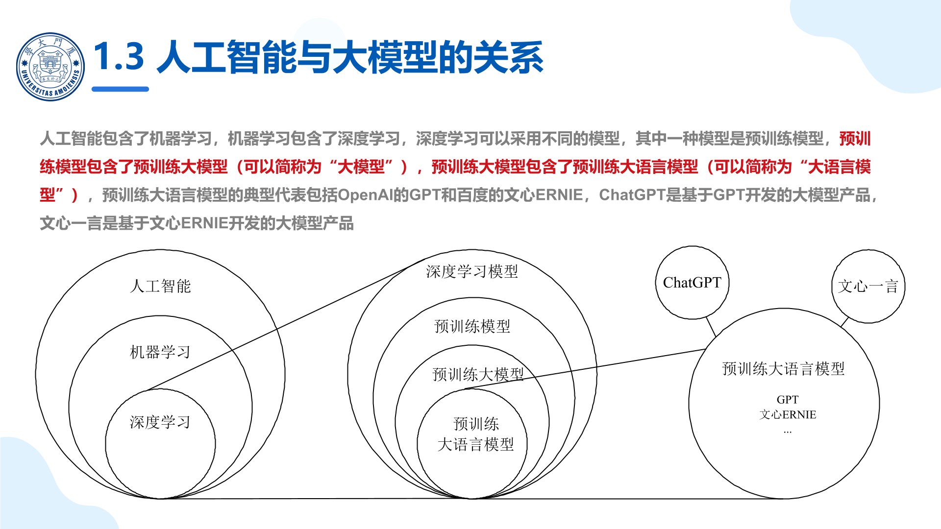 廈門大學：《DeepSeek大模型及其企業(yè)應用實踐》-大模型的行業(yè)應用.jpg