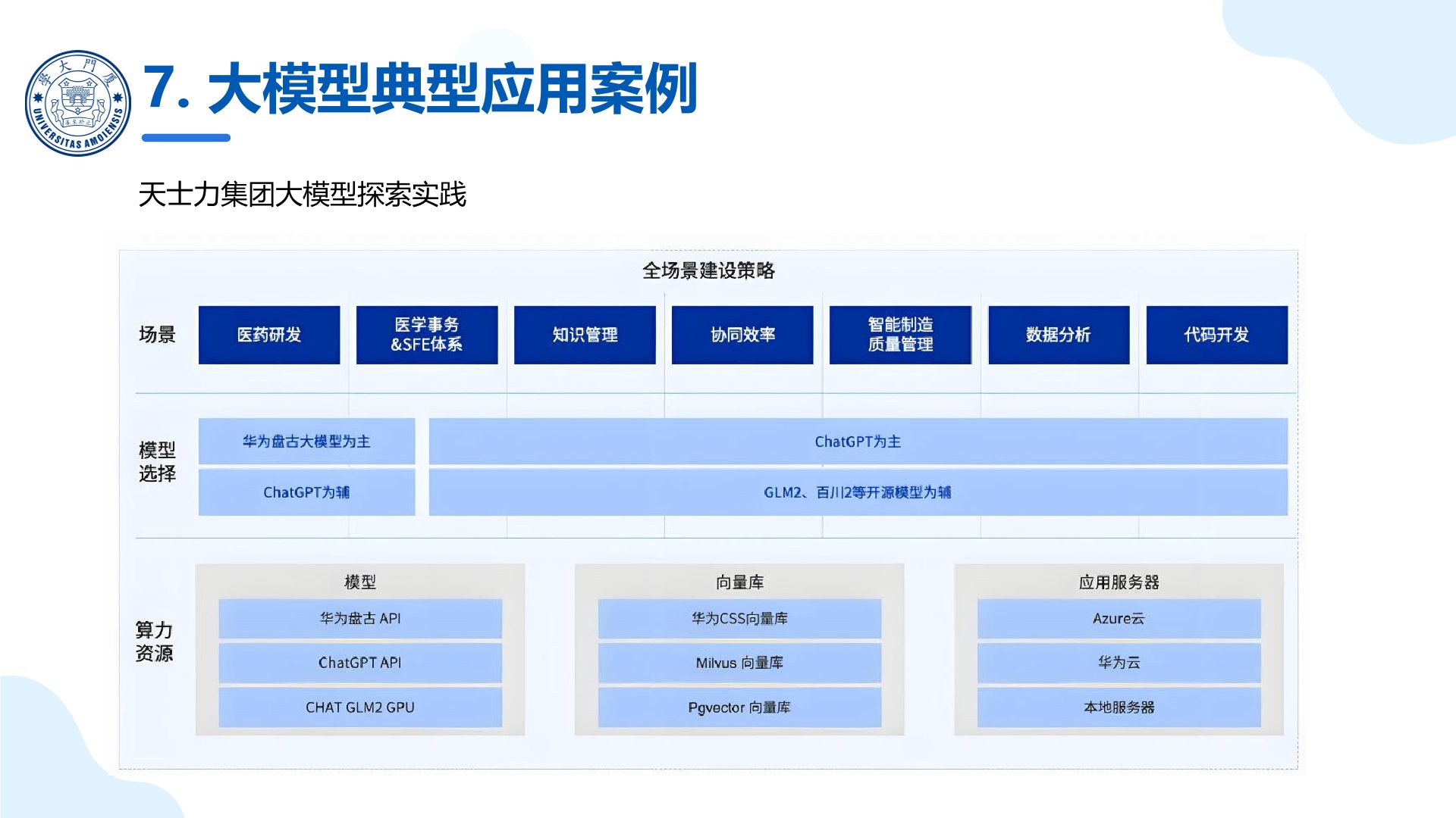 廈門大學：《DeepSeek大模型及其企業(yè)應用實踐》-智能體的企業(yè)應用.jpg