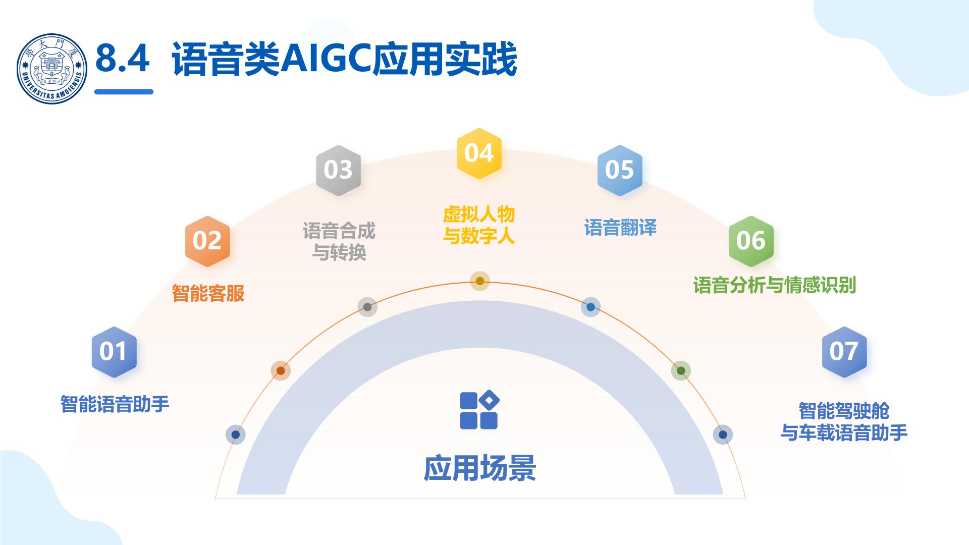 廈門大學：《DeepSeek大模型及其企業(yè)應用實踐》-AIGC（人工智能生成內(nèi)容）與企業(yè)應用實踐.jpg