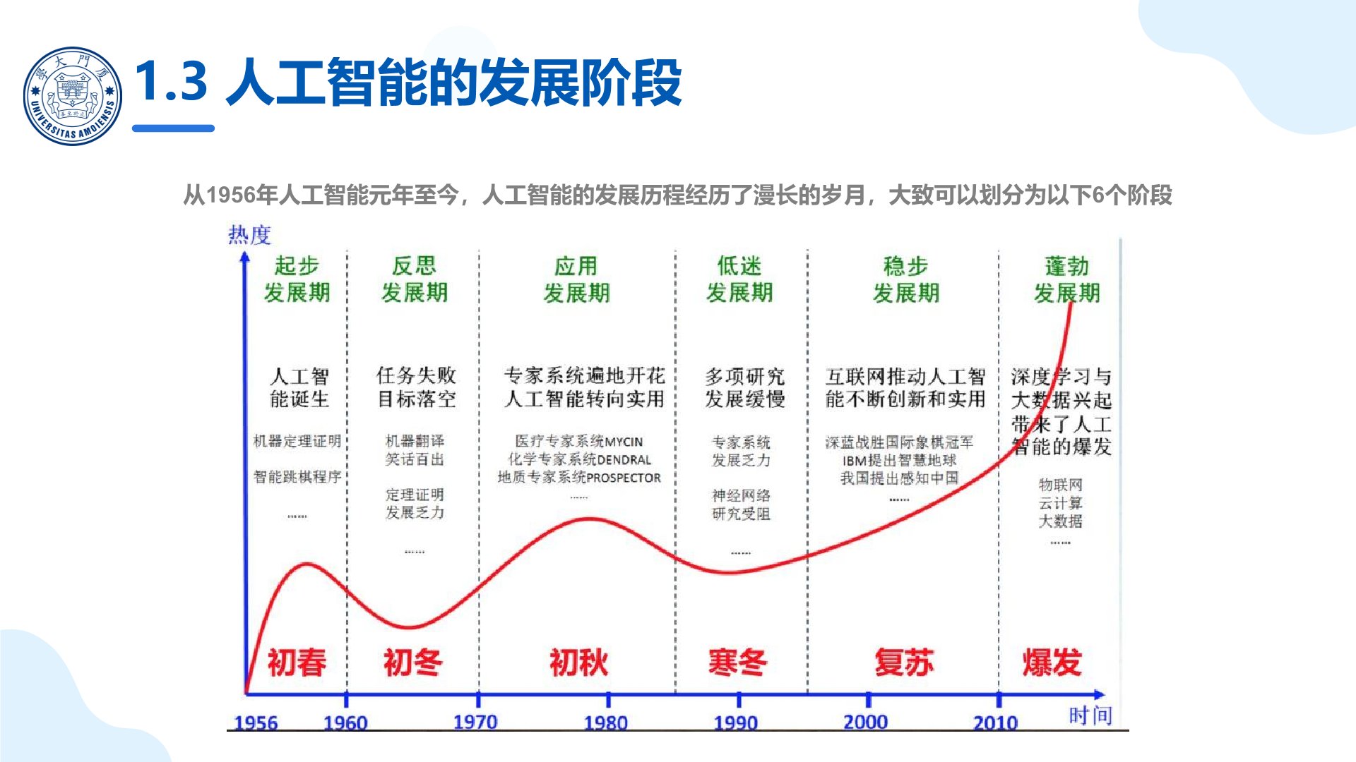 人工智能思維.jpg