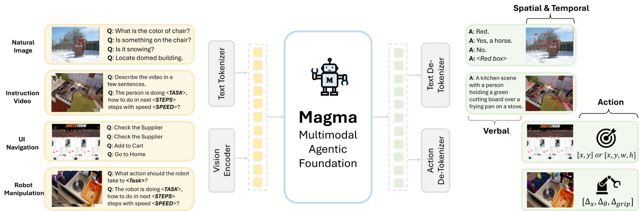 Magma的技術原理.jpg