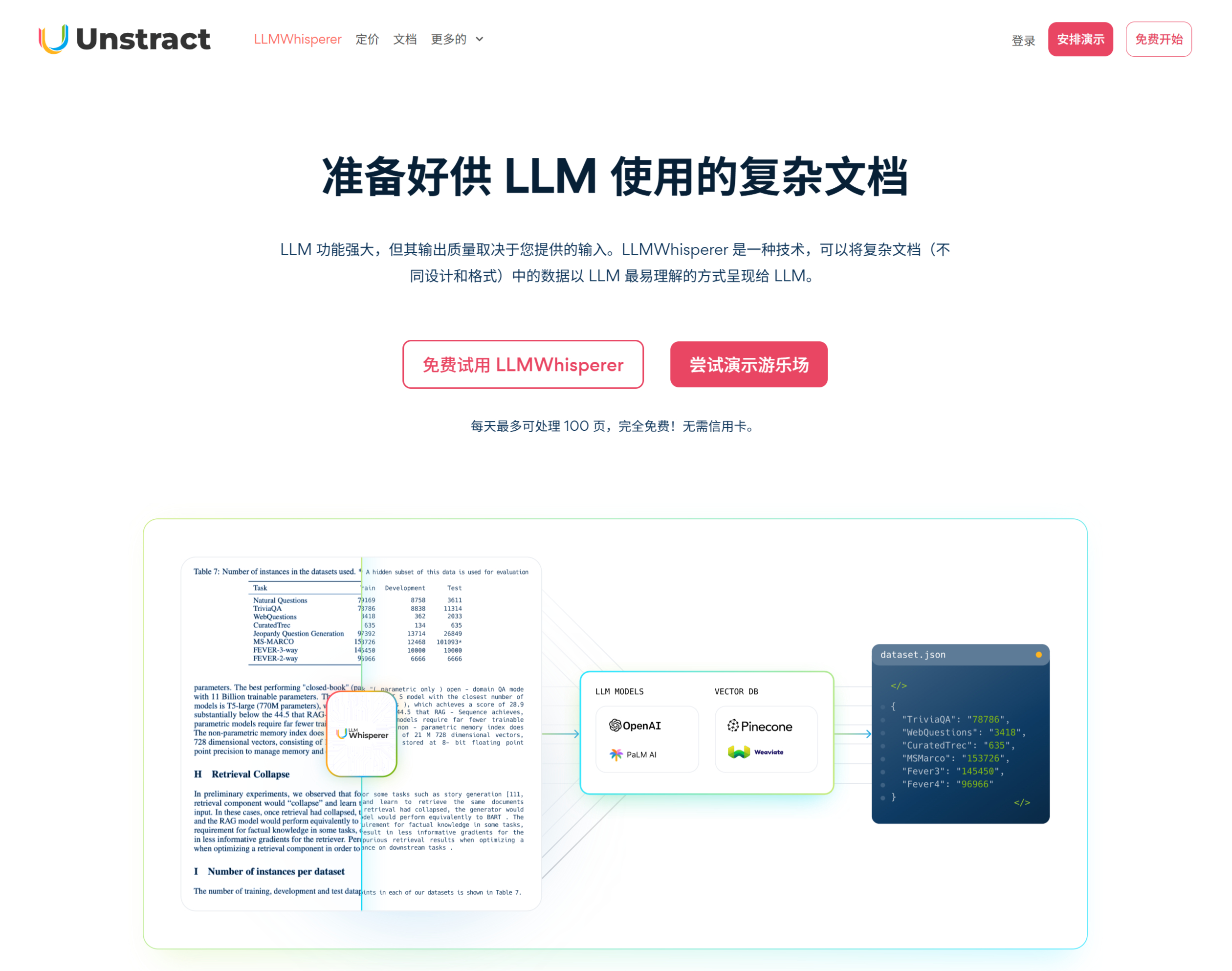 LLM Whisperer：將復雜文檔轉換為結構化文本的文檔解析工具.jpg