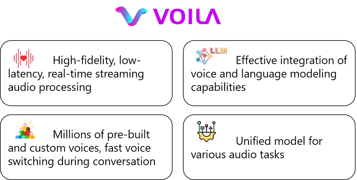 Voila：一款開源的端到端AI語音模型.jpg