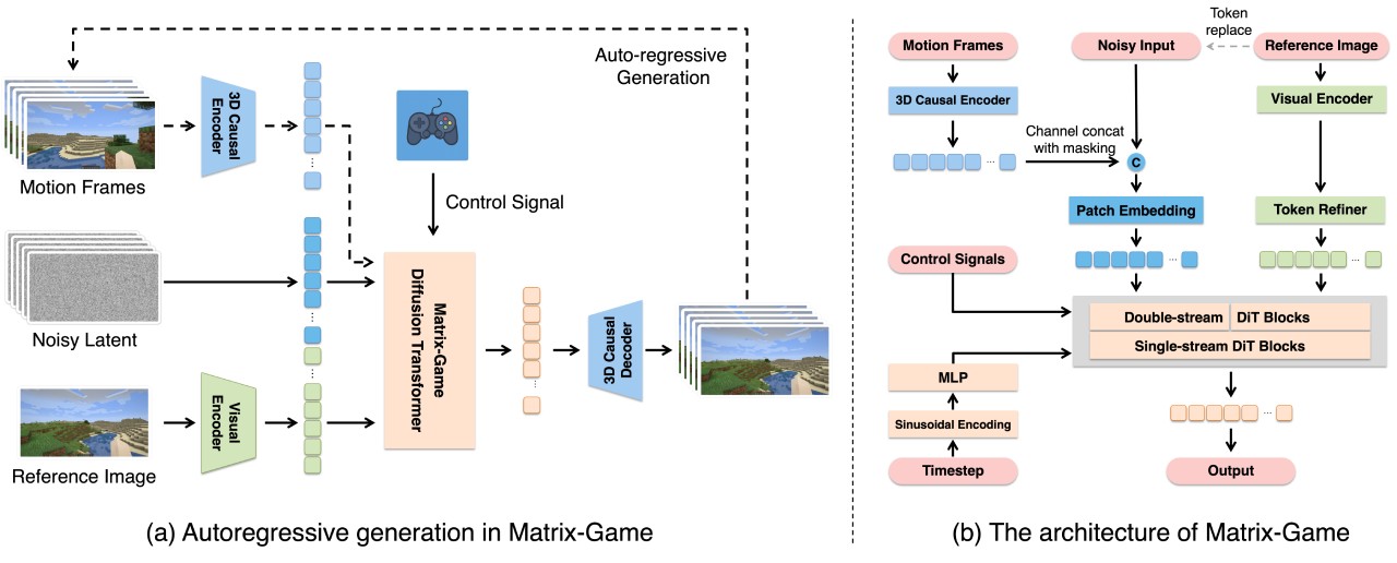 Matrix-Game技術原理.jpg